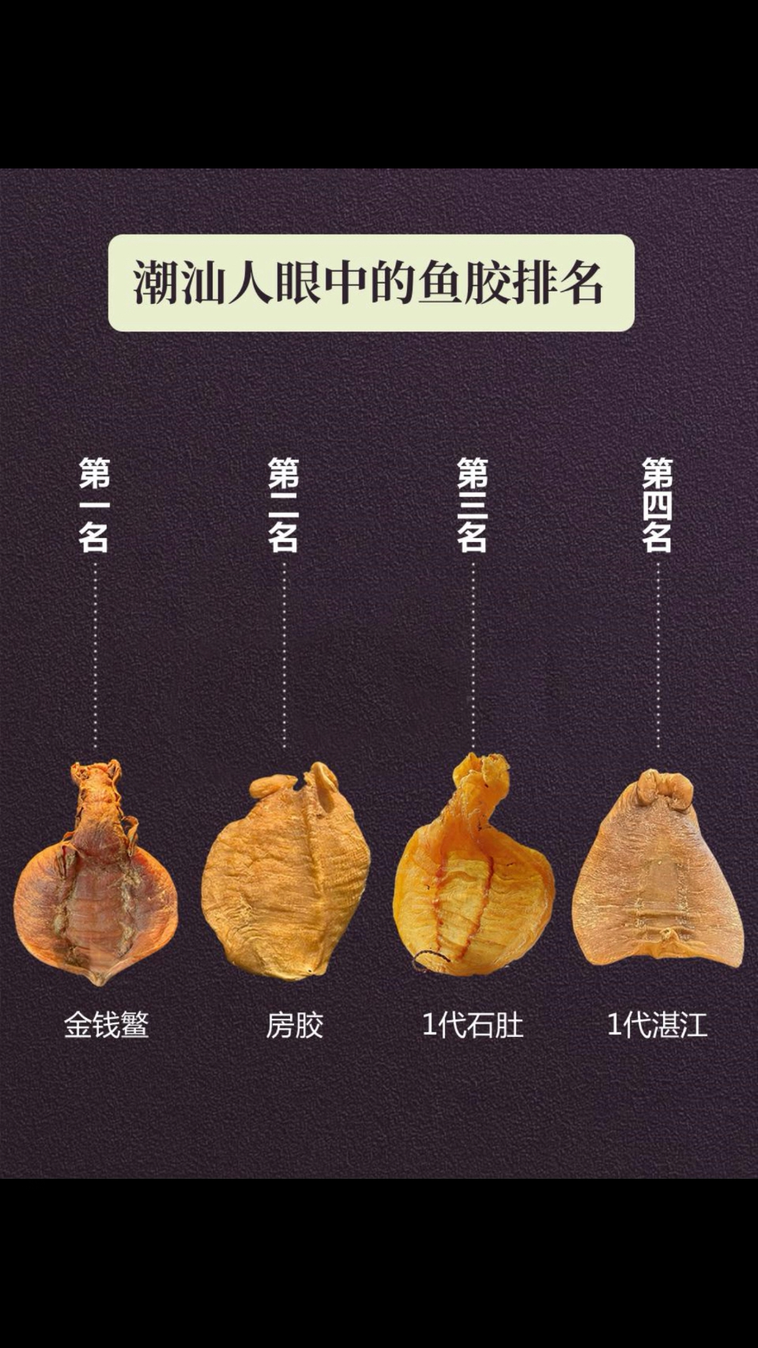 潮汕人眼里的鱼胶排名