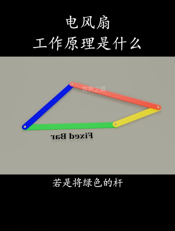 电风扇工作原理是什么?