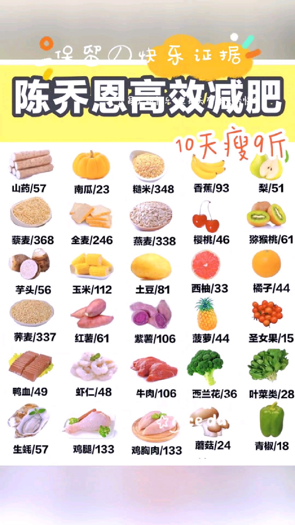 陈乔恩减肥法,10天9斤