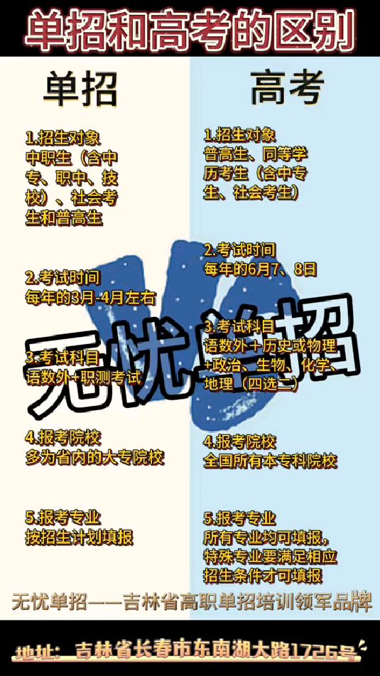 单招和高考有什么区别?关于高职单有关问题免费咨询!