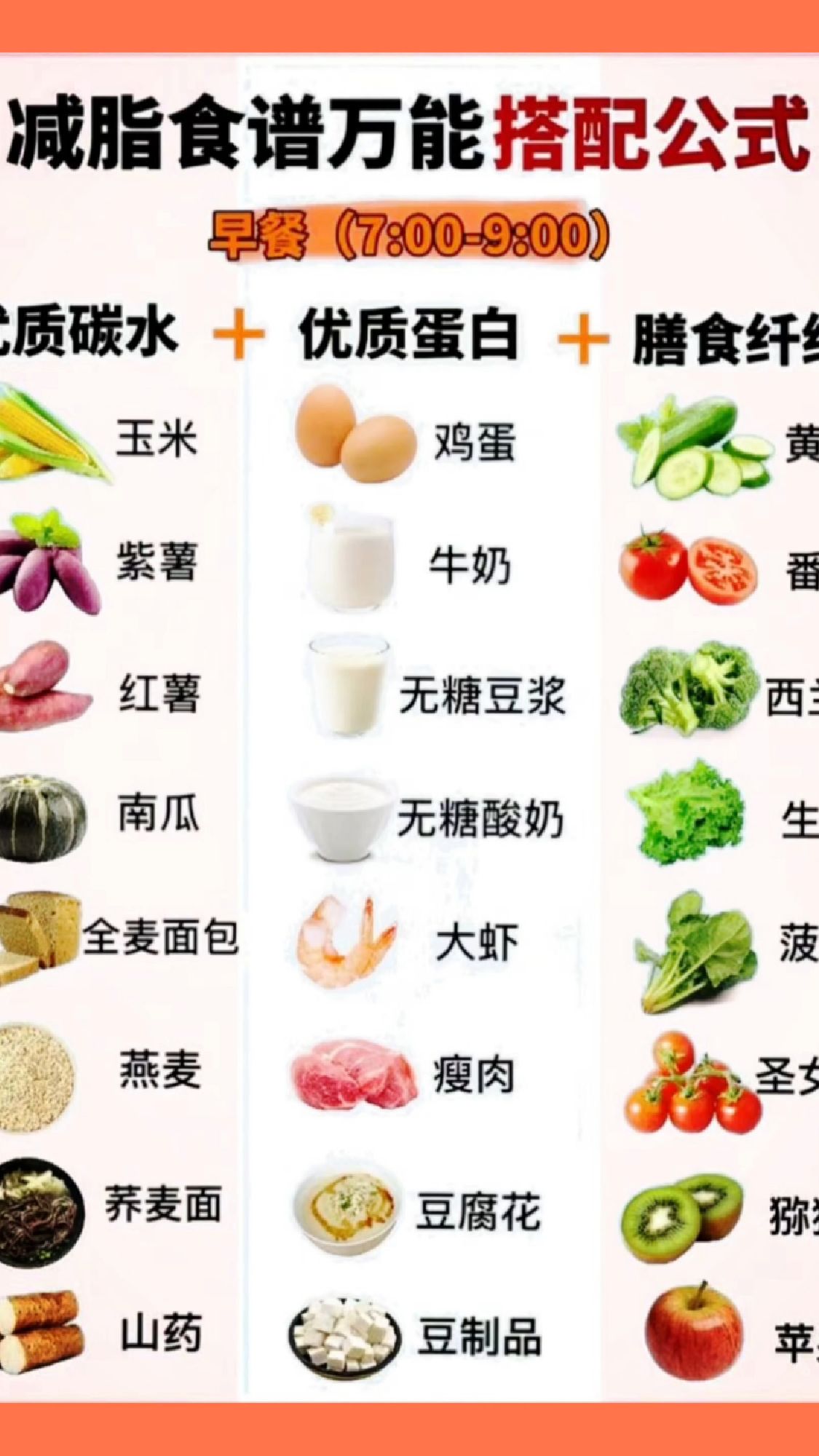 减脂餐食谱一日三餐搭配万能公式,会吃才会瘦