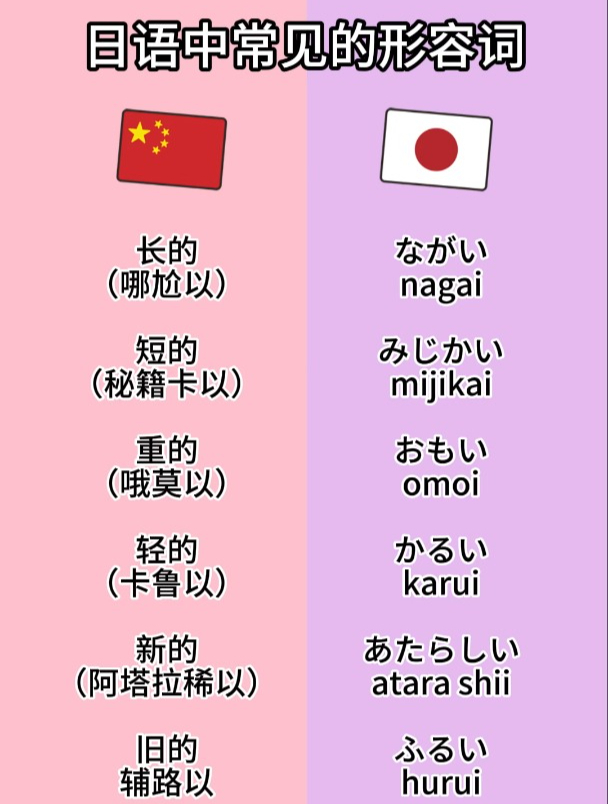 日语中常见的形容词