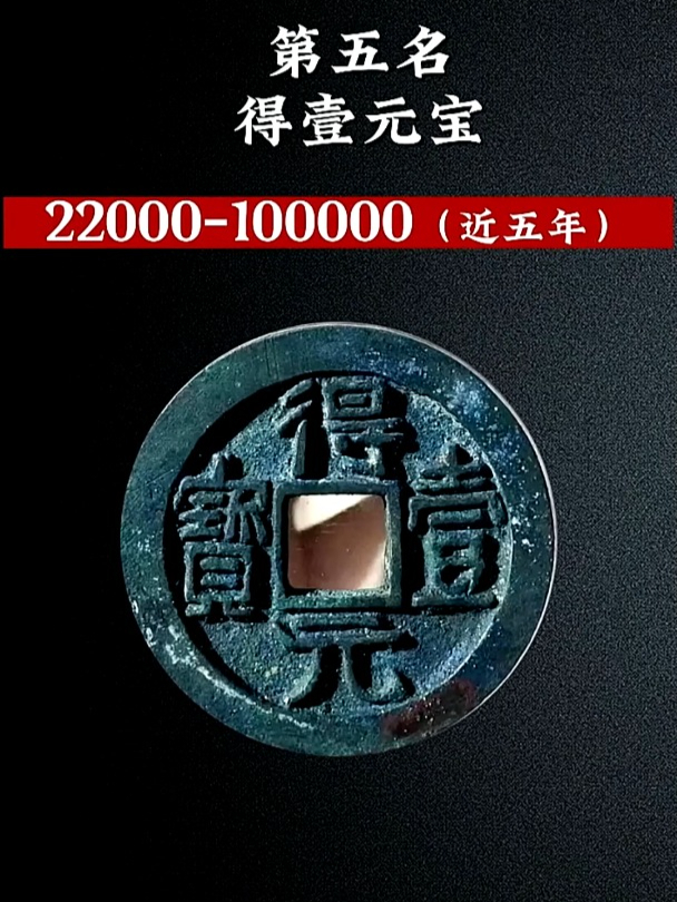 唐朝钱币,近五年涨幅最猛前五名