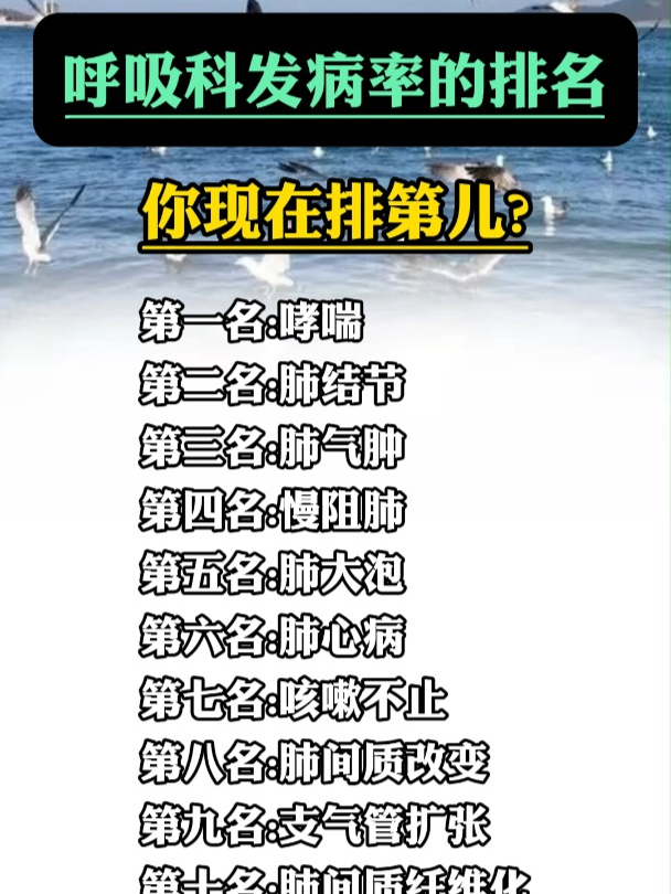 现在呼吸肺病科的发病率什么最高呢?
