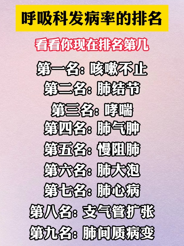 呼吸肺病发病率的排名,看看你是排第几?