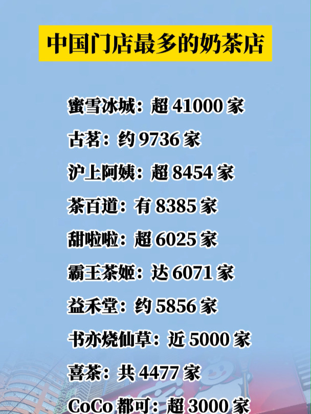 中国门店最多的奶茶店