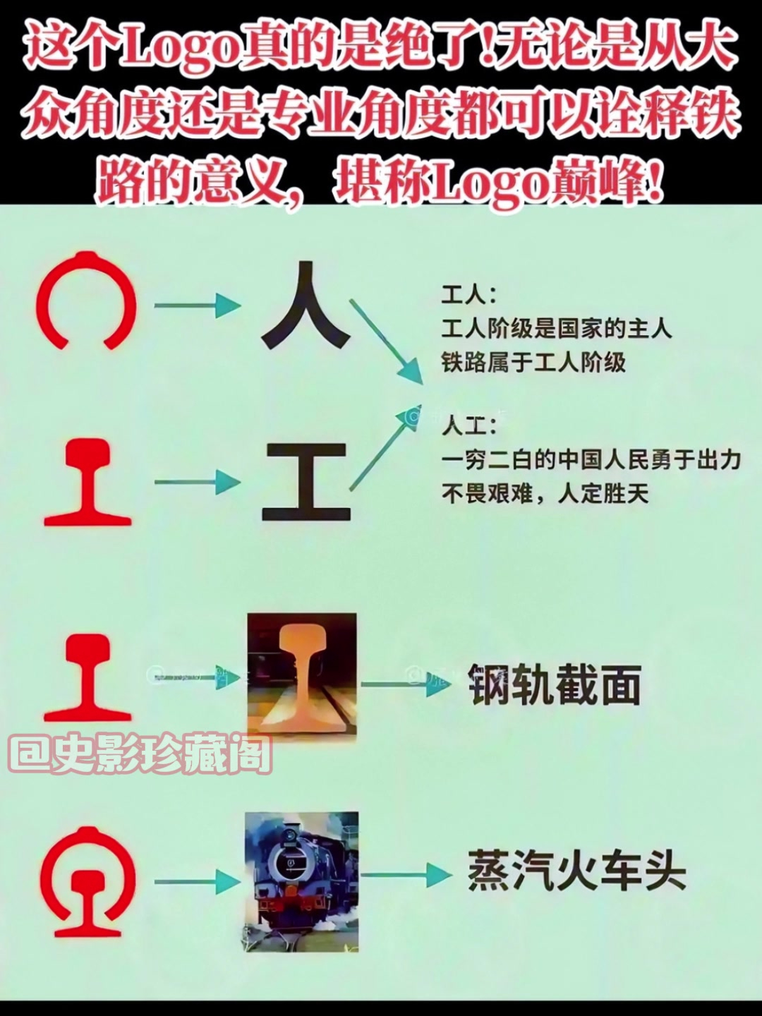 中国铁路标志由陈玉昶1950年设计,由工和人组成,象征蒸汽机车头