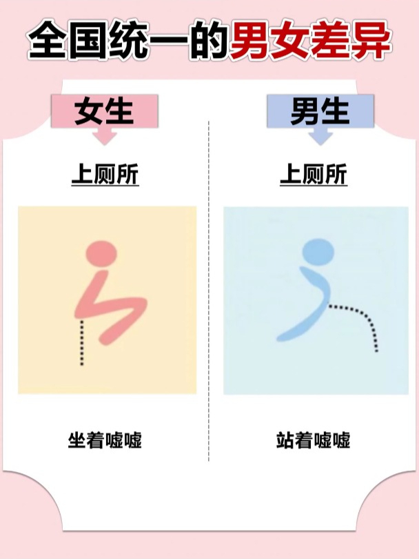 全国统一的男女差异