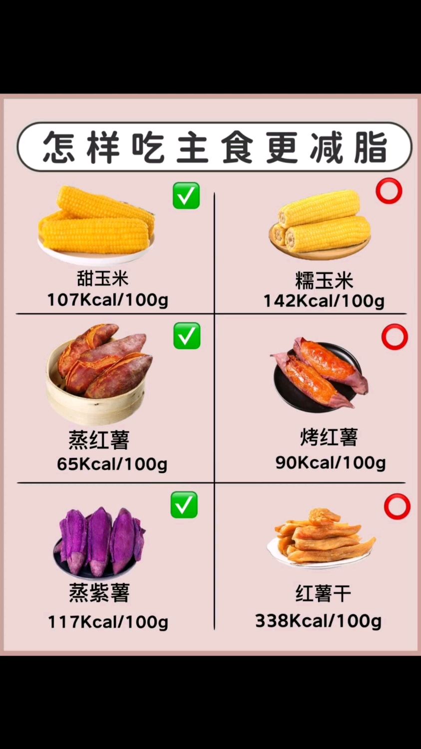 主食热量对比,选对碳水才能瘦得快