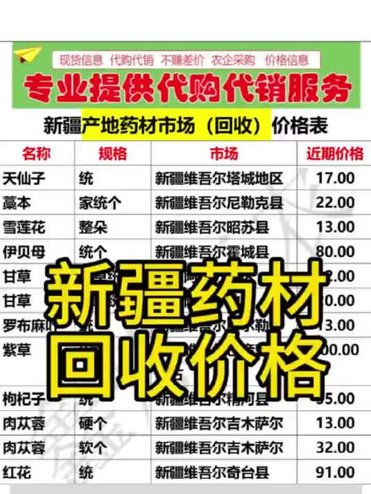 新疆药材回收价格表 药材种植 价格行情