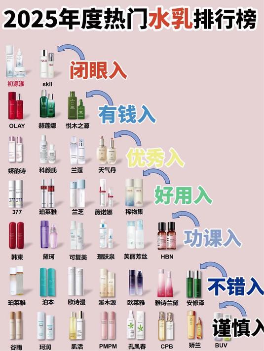 淡斑产品排行榜：男士祛斑排行榜第一名，竟是它