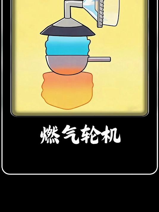 一个视频教会你如何发明燃气轮机