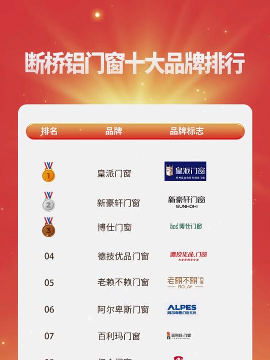 断桥铝门窗十大品牌排行