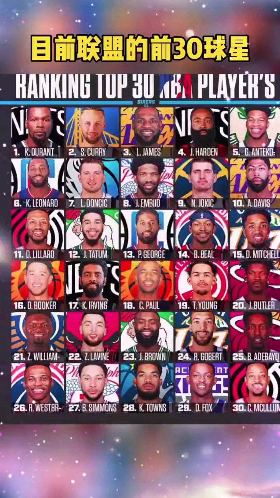 NBA联盟现役前30球星