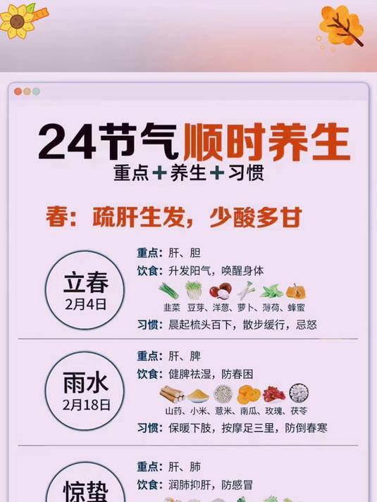 春夏祛湿秋冬润燥全靠吃,二十四节气健康吃法接地气,菜谱简单易学,每天吃饭都养生!#春季开播