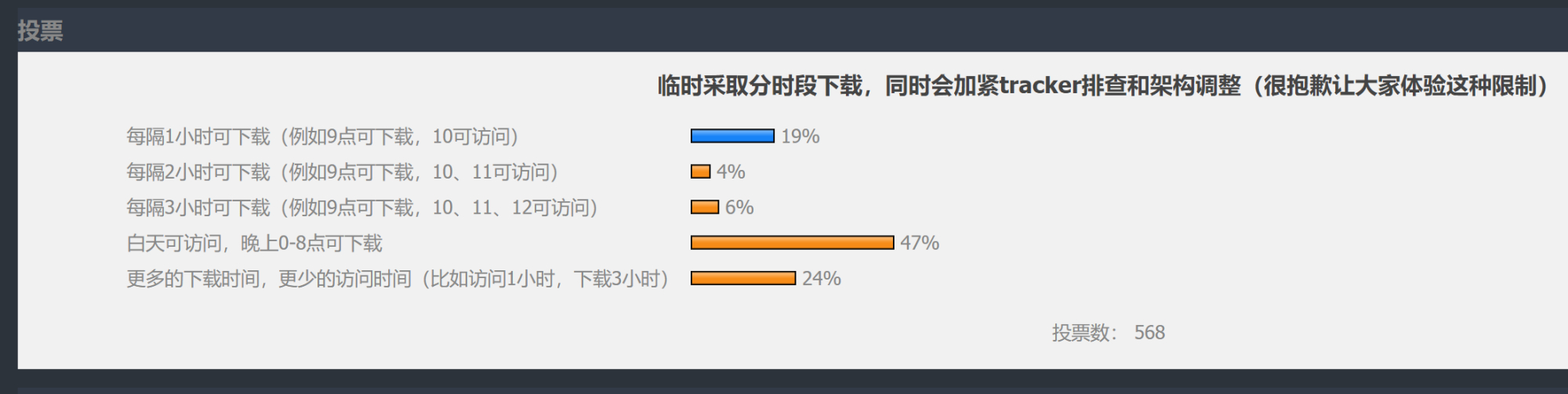 PTtime 又双叒叕登不上了