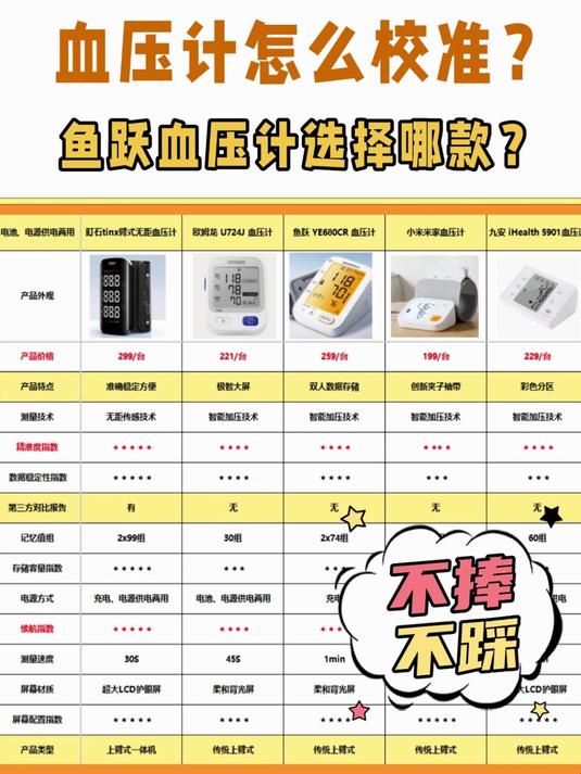 血压计哪种最准确实用?鱼跃血压计选择哪款?血压计挑选技巧