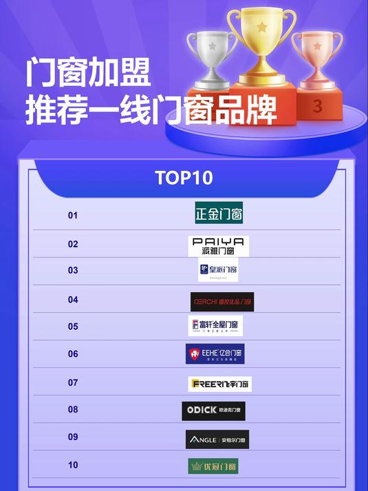 门窗一线品牌推荐一线门窗品牌榜单TOP10