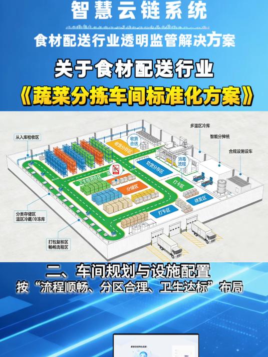关于食材配送行业《蔬菜分拣车间标准化方案》