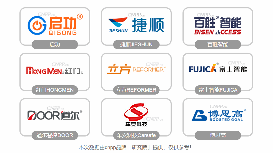 道闸十大品牌 baijiahao.baidu.com