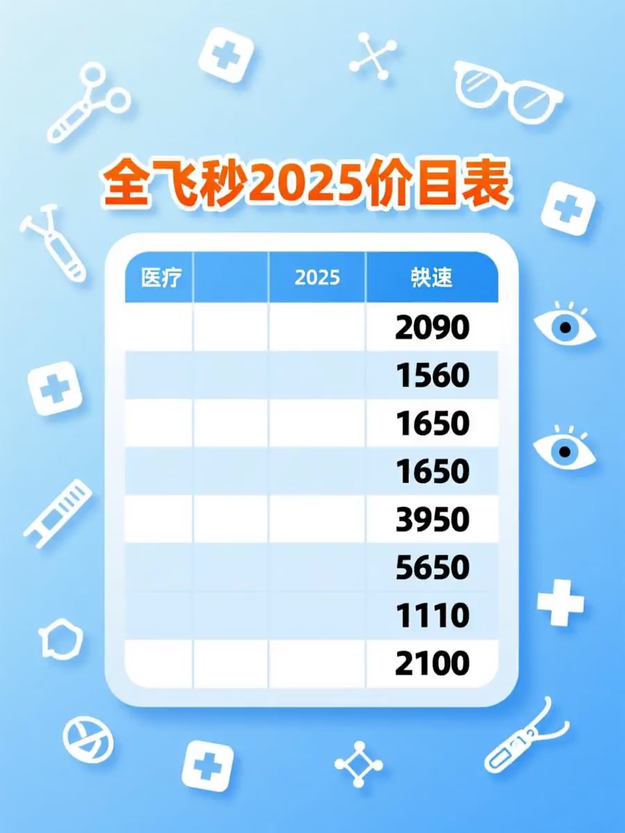 全飞秒2025价目表