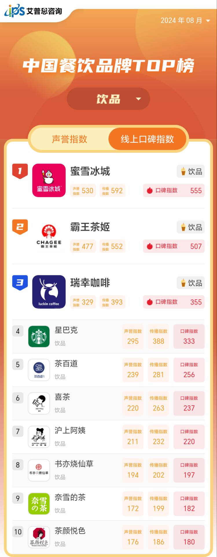 净赚5亿、3个月开店650余家 瑞幸Q3盈利背后：学习蜜雪冰城“好榜样”