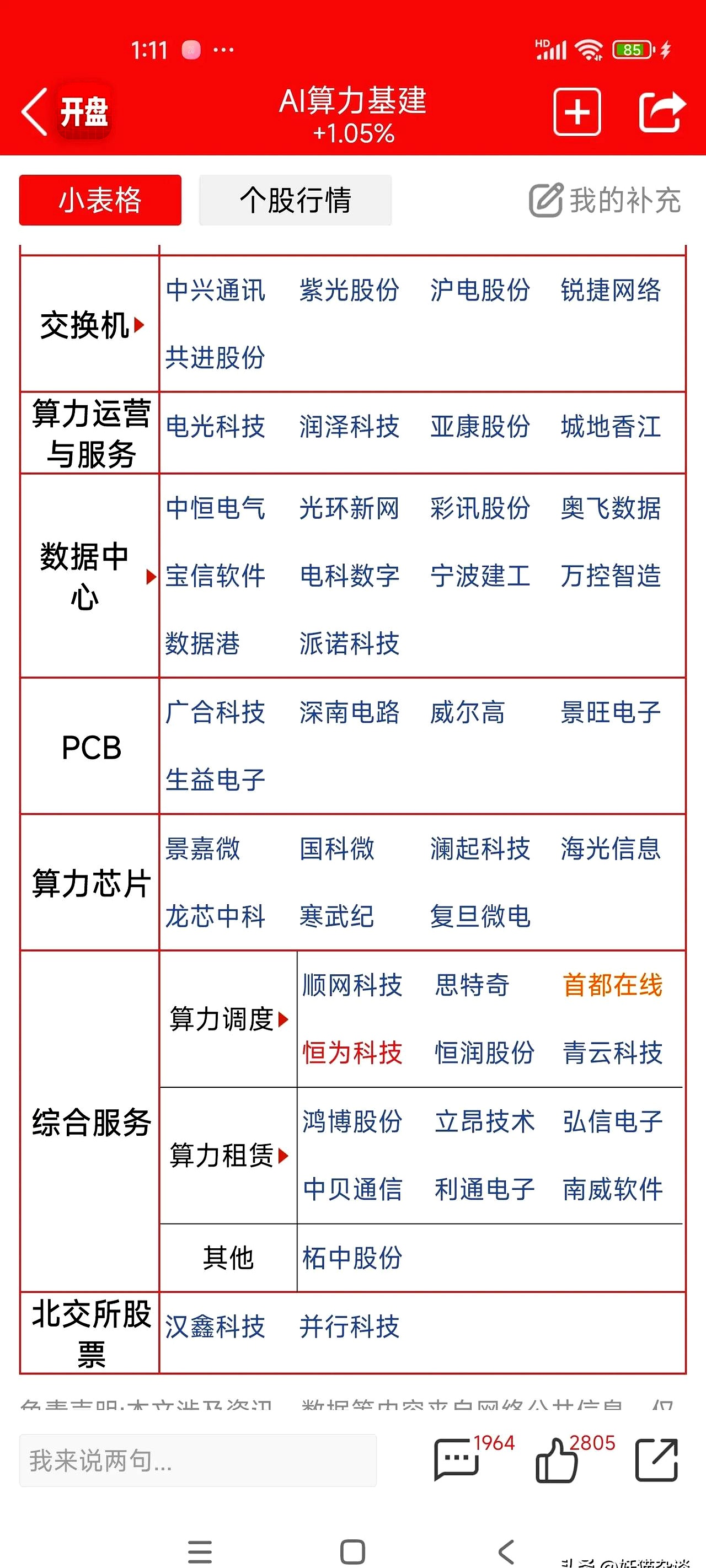 算力长期需求增长 科技主题基金调仓思路生变