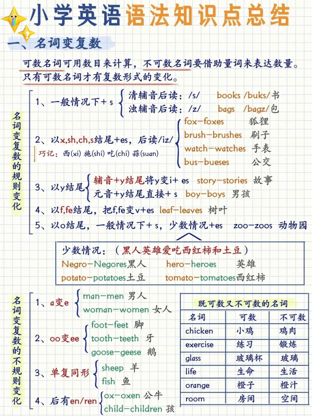 unité是什么意思？法语unité的中文翻译