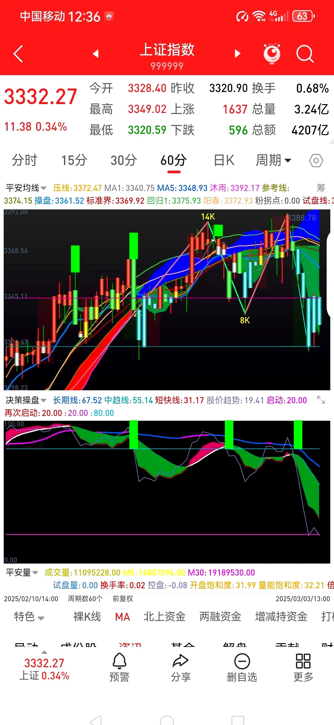 A股板块轮动加速 二级债基配置价值凸显