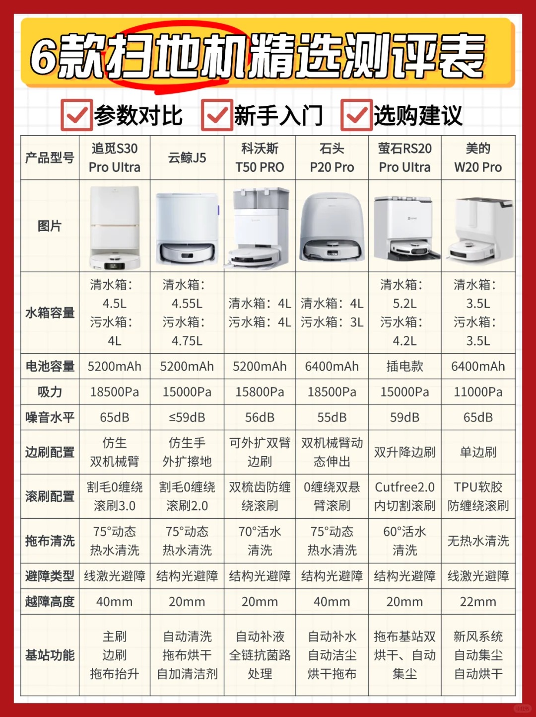 科沃斯三款扫地机器人产品获UL Solutions物联网安全钻石级认证