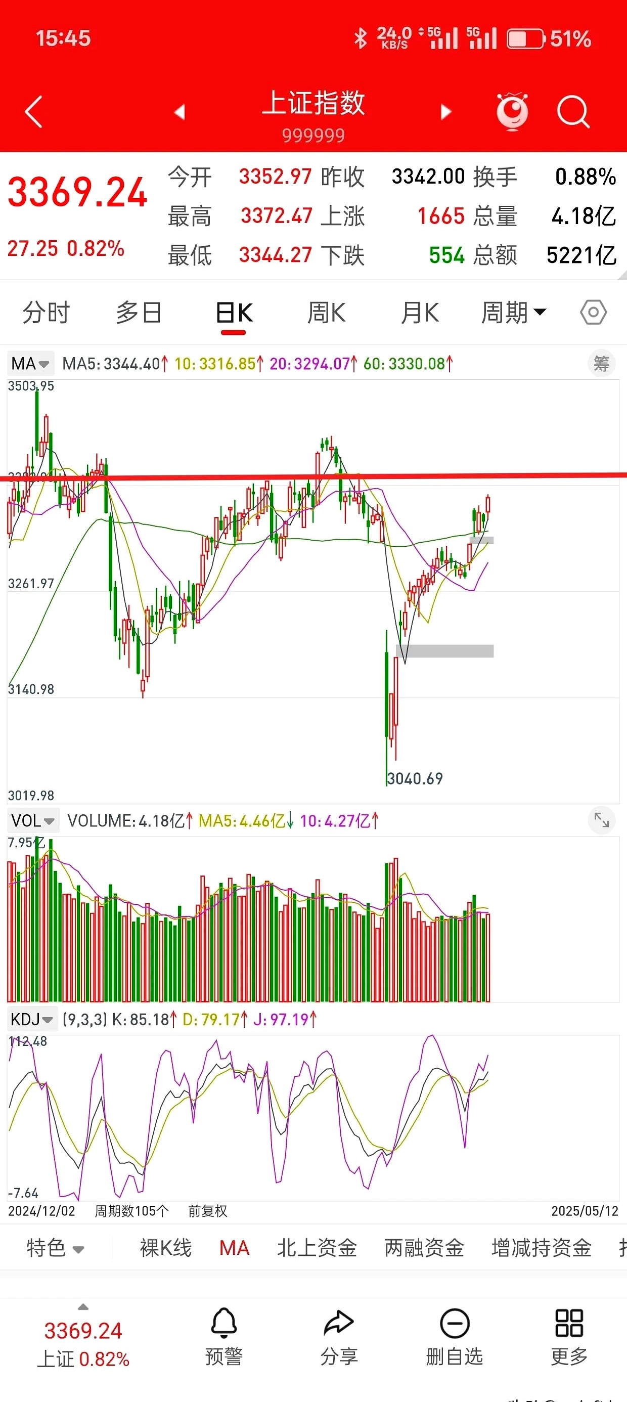 资金获利了结 国际黄金价格高位下跌