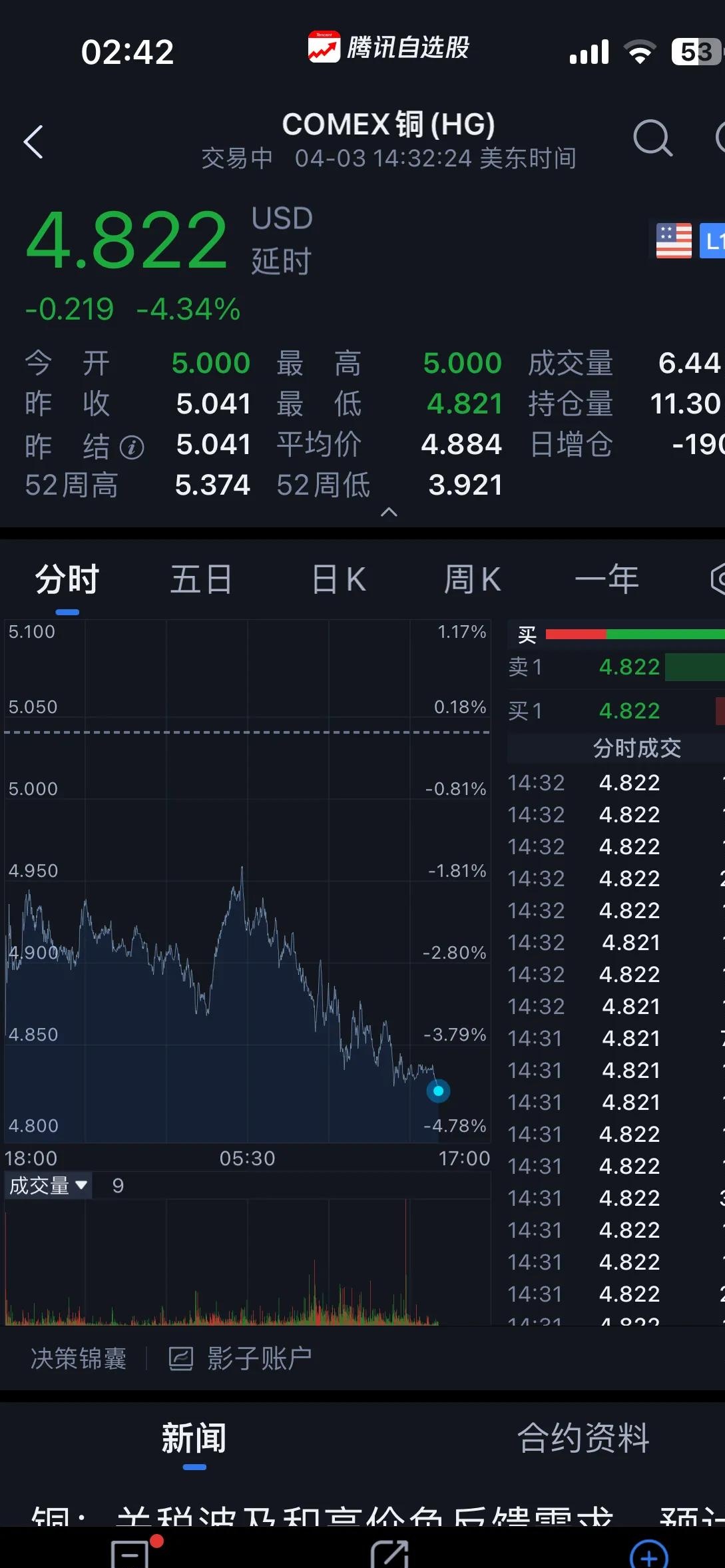 伦敦股市1日下跌