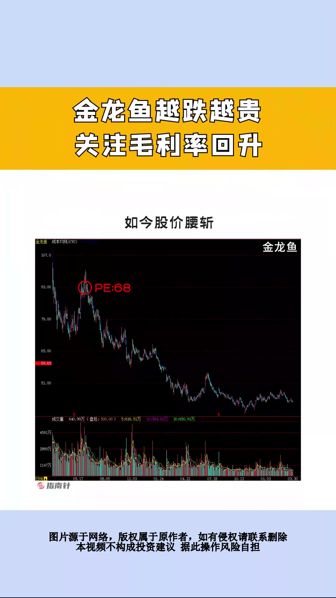 金龙鱼越跌越贵,关注毛利率回升!
