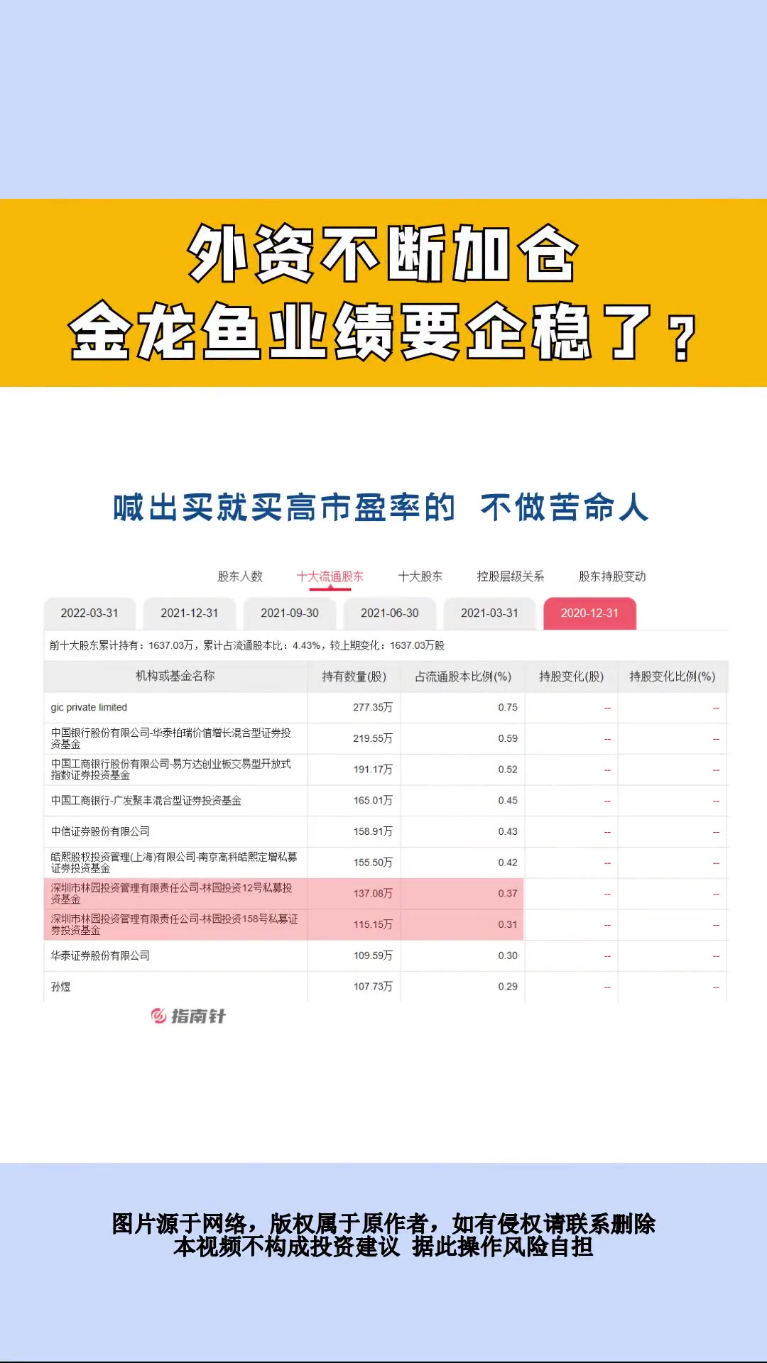 外资不断加仓,金龙鱼业绩要企稳了?