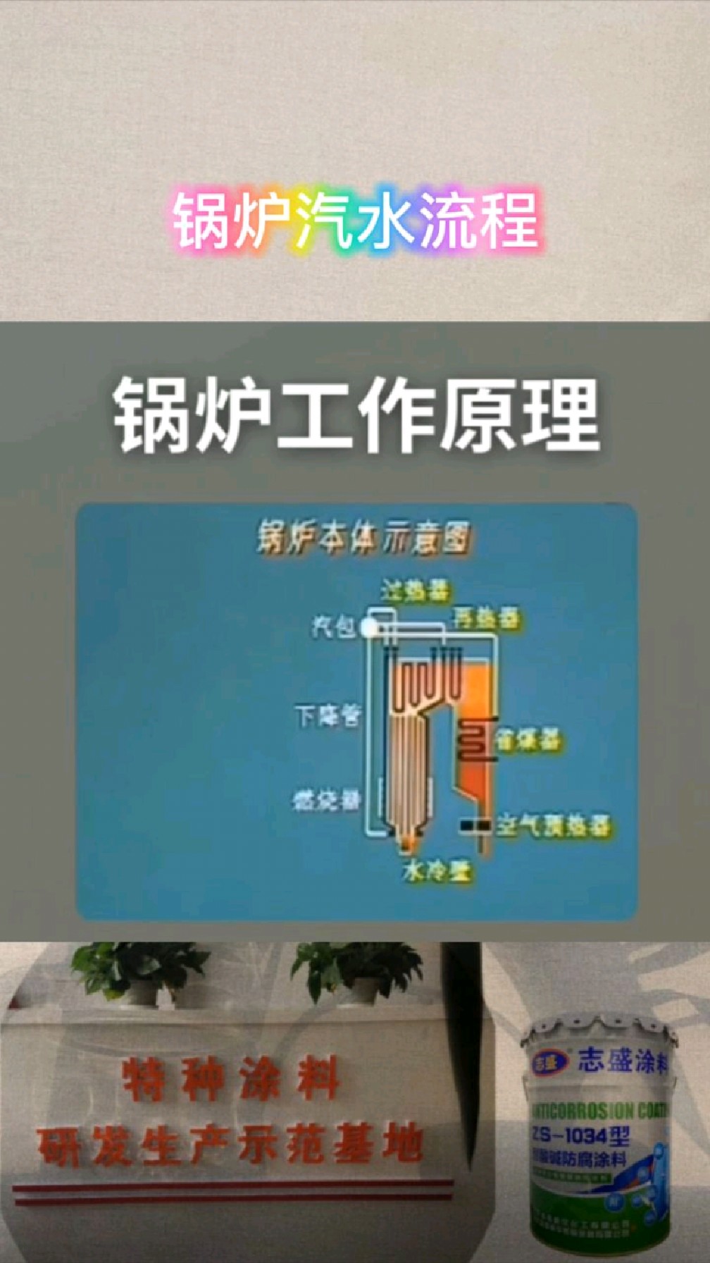 锅炉汽水流程,动画视频。