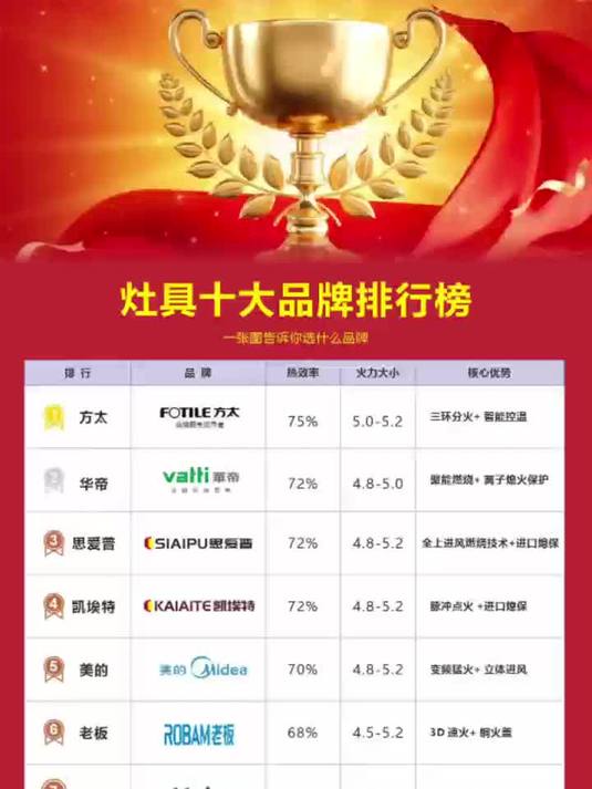 德国凯埃特灶具十大品牌排行榜