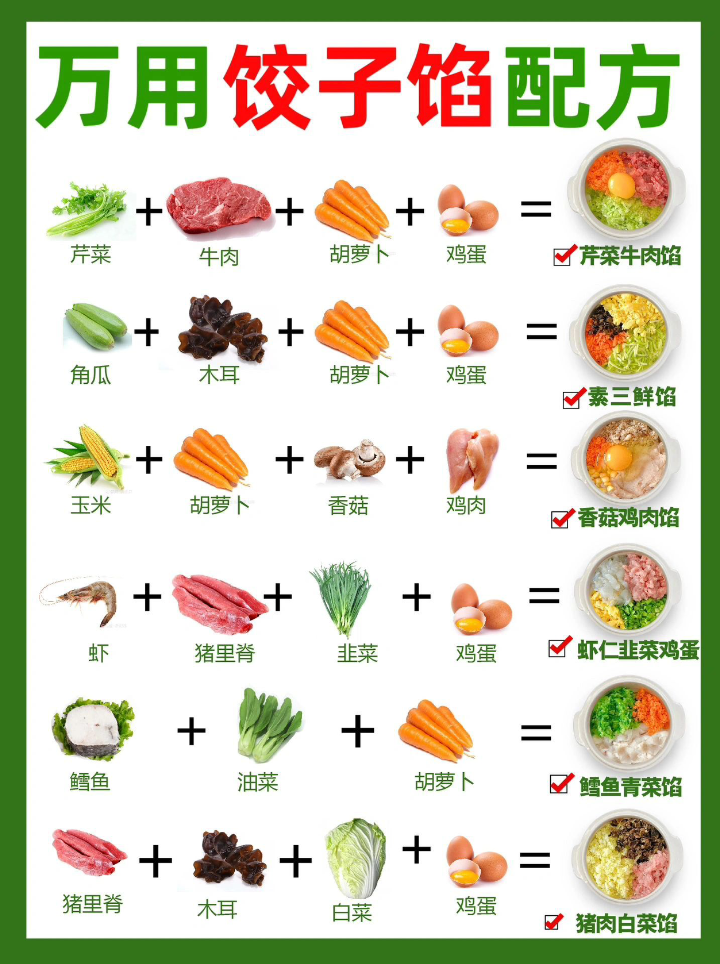 万用的饺子馅配方!