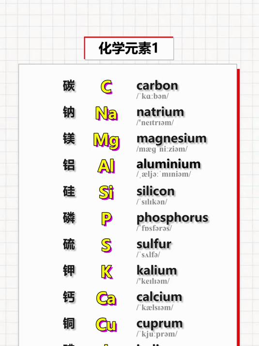 117 常见化学元素英文