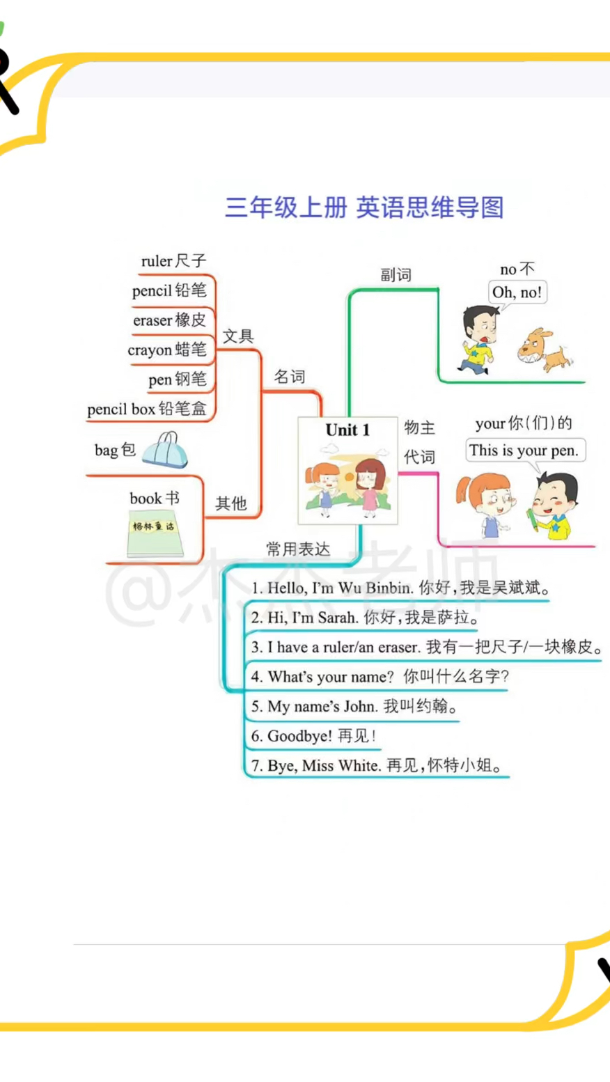 三年级上册英语思维导图,协助孩子梳理逻辑思维,查漏补缺!