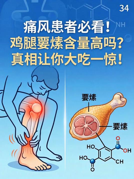 痛风患者必看！鸡腿嘌呤含量高吗？真相让你大吃一惊！