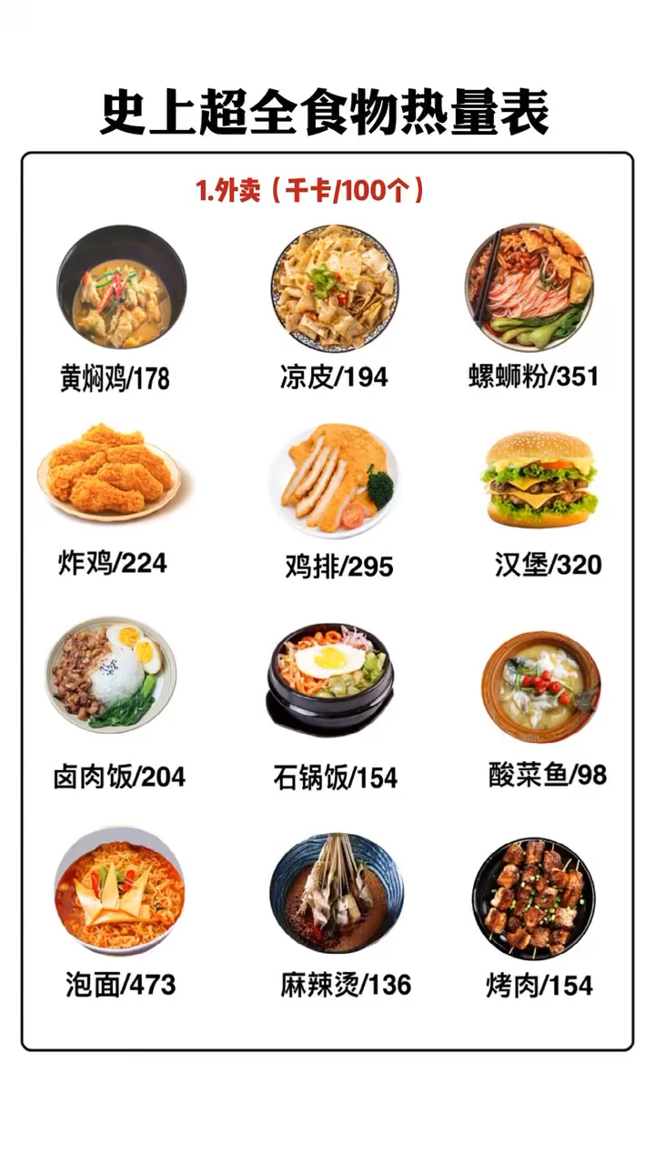 日常吃的食物热量表,瘦身的朋友开看看