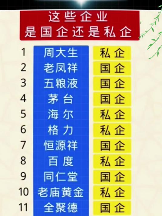 这些企业是国企还是私企