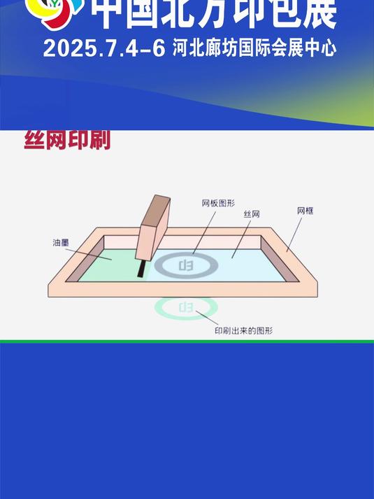 什么是丝网印刷
