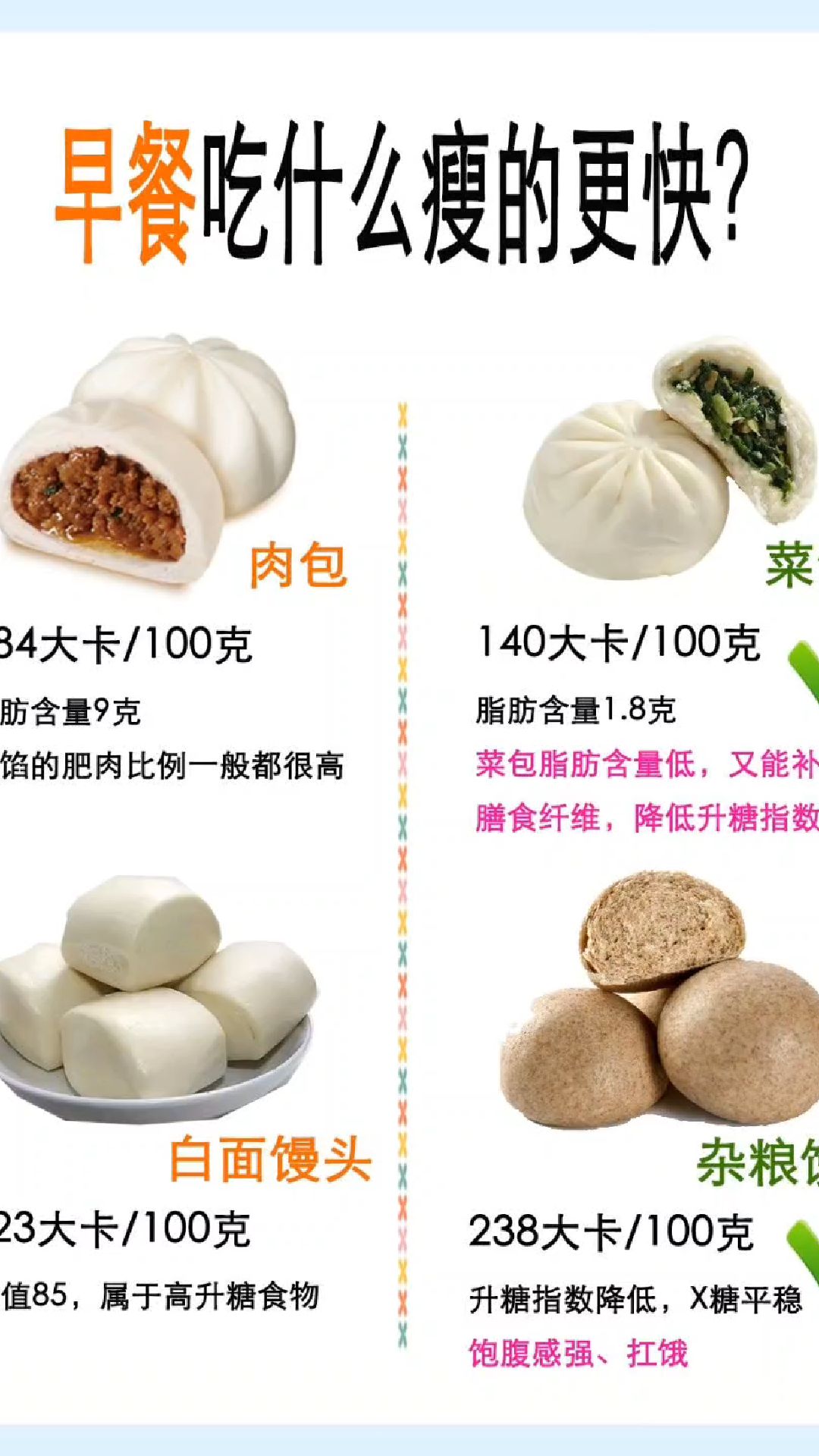 选好早餐,避免高热量