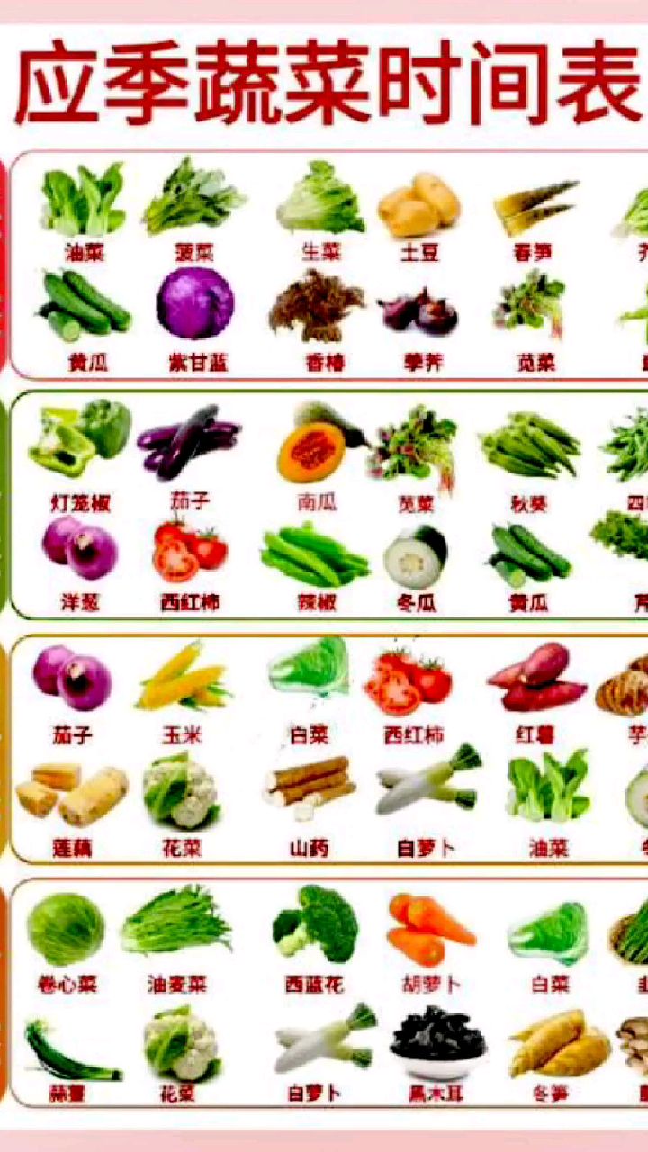 超全 | 应季蔬菜时间表,吃对了才健康! 
