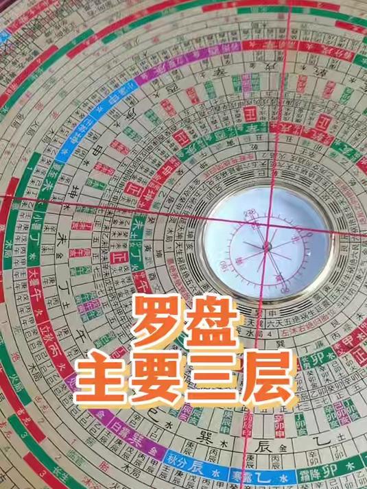 罗盘主要三层的使用方法