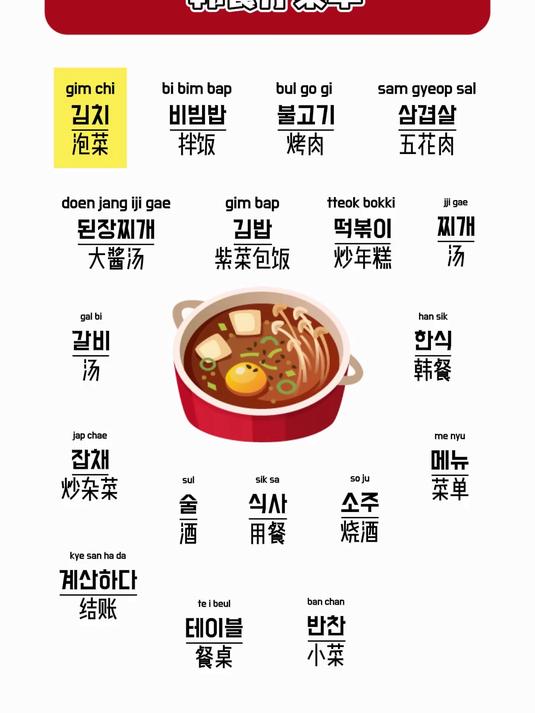 韩餐厅菜单，你都学会了吗？