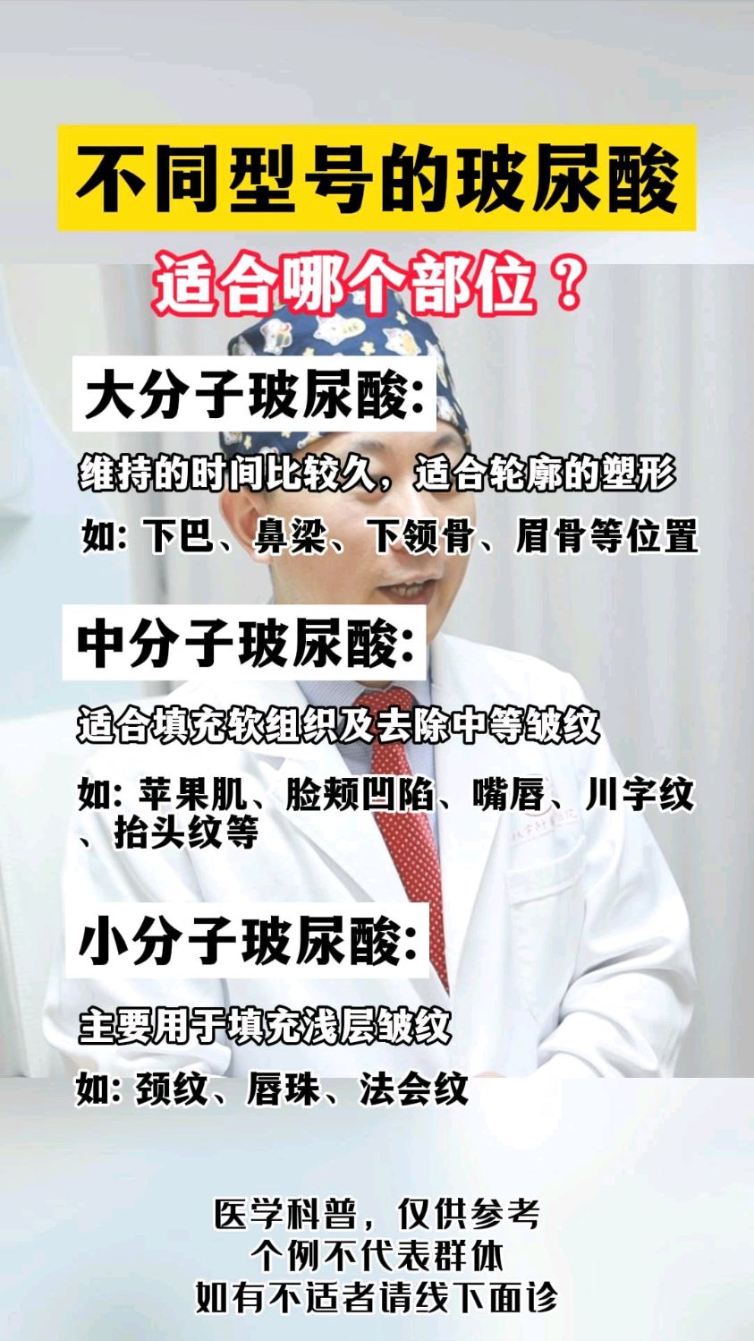 你知道不同型号的玻尿酸,适合哪个部位?