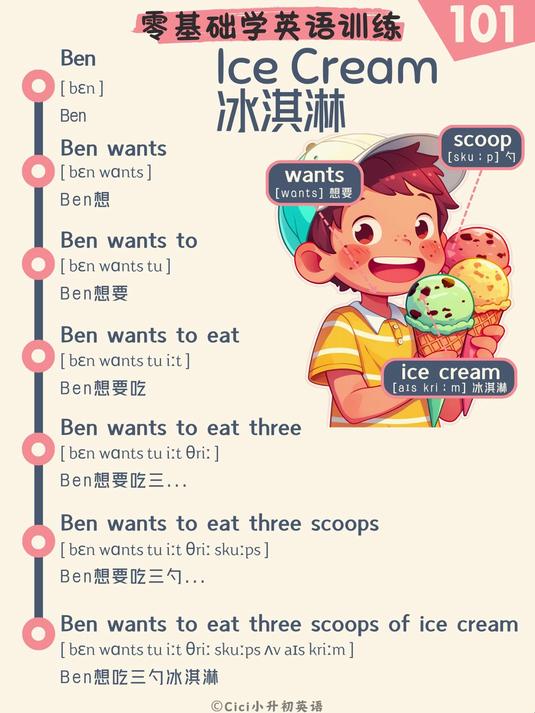 零基础英语扩句跟读训练0101 Ice Cream - 冰淇淋