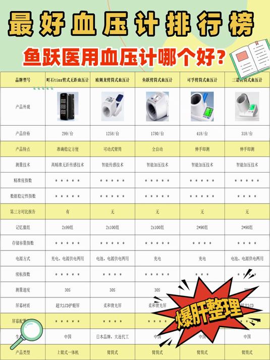 怎样挑选家用电子血压计?鱼跃血压计哪个好?最好血压计排行榜